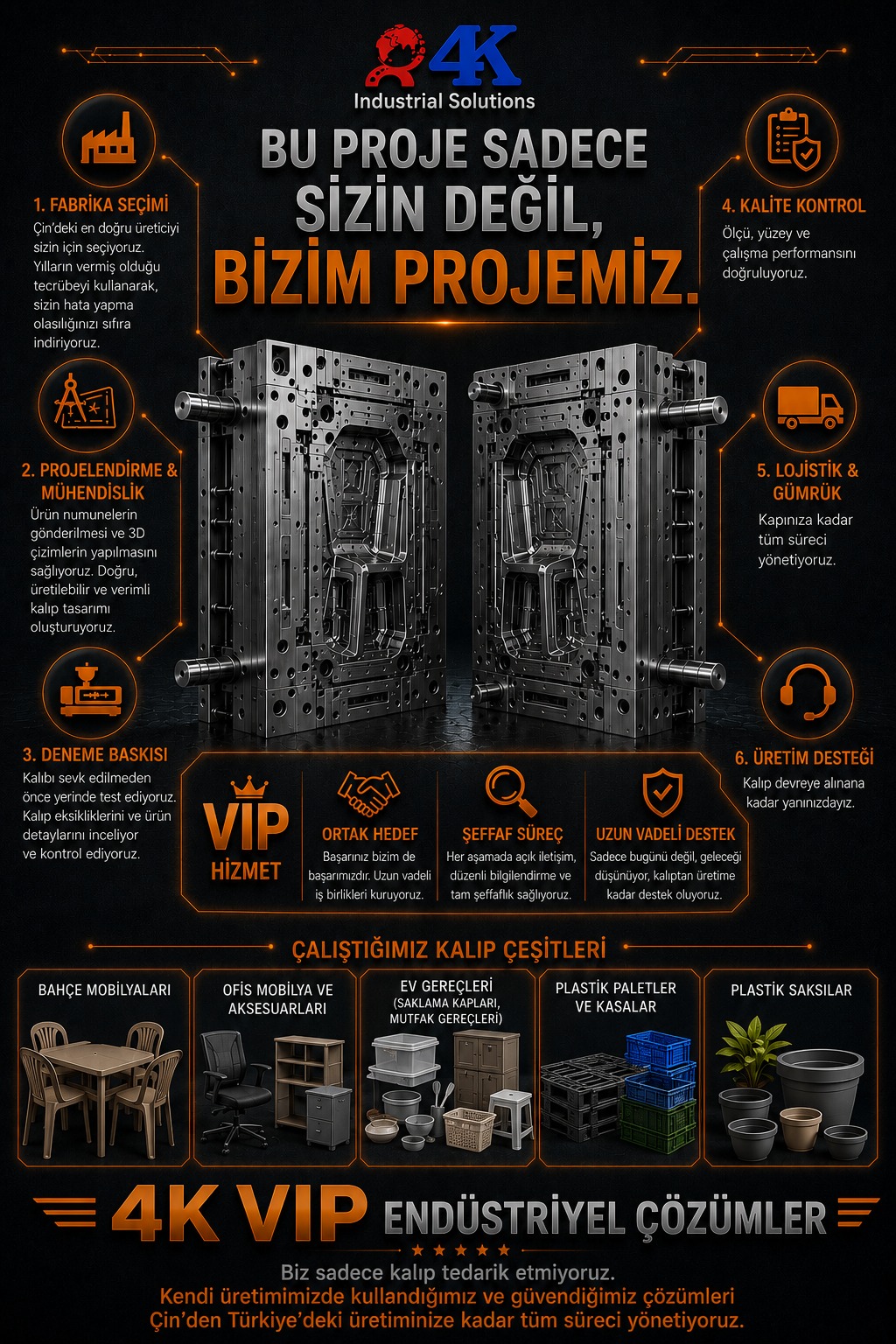 Plastik Enjeksiyon Kalıp Fiyatları 
